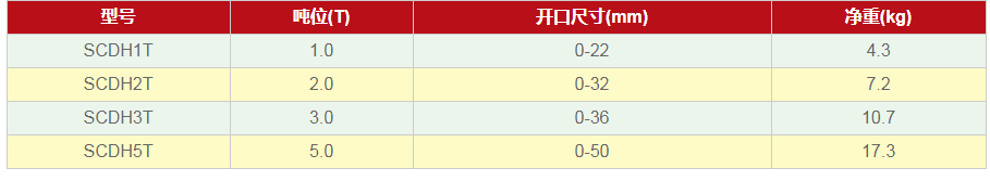 如何挑選豎吊鋼板起重鉗？怎樣挑選合適的豎吊鋼板起重鉗？