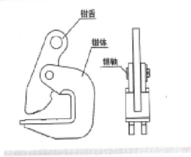 HLC橫吊鋼板起重鉗如何使用？如何使用橫吊鋼板起重鉗？